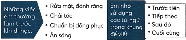 Bài 6: Một giờ học