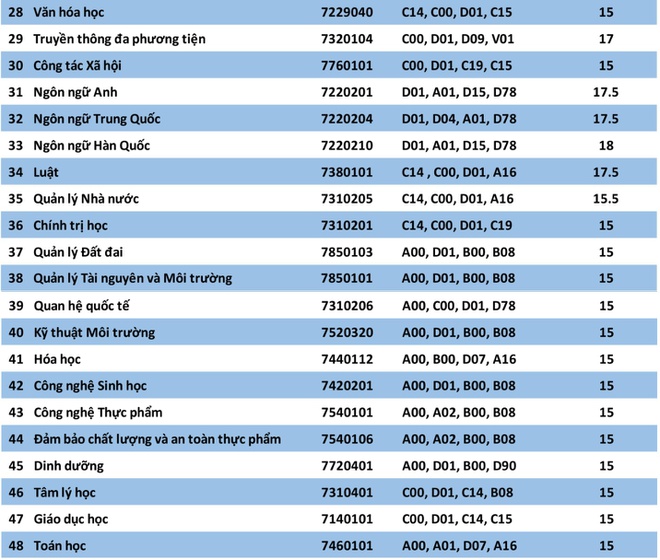 Thủ Dầu một điểm chuẩn
