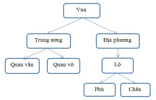 Đinh Tiền Lê