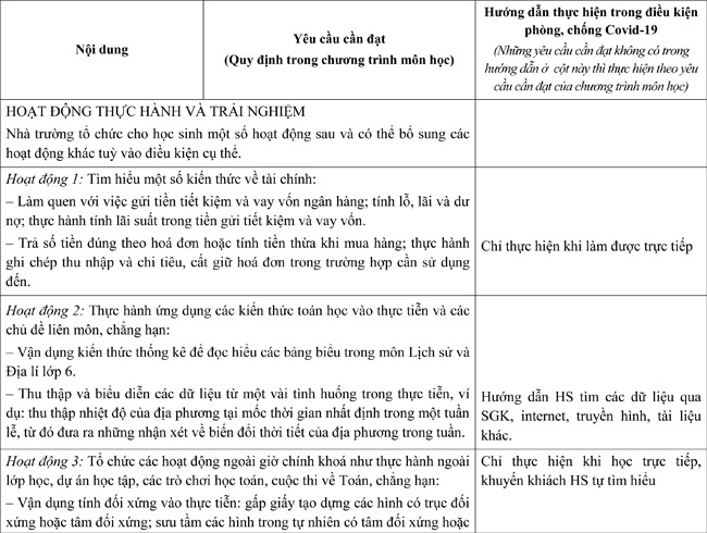 Tinh giản chương trình học lớp 6