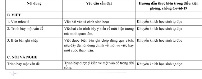 Giảm tải Ngữ văn 6
