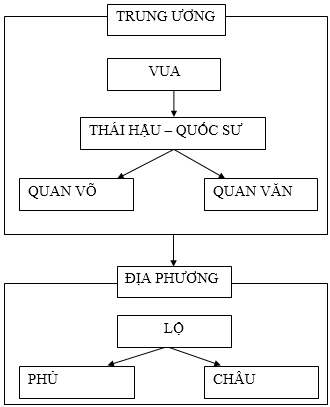 Thời Đinh Tiền Lê