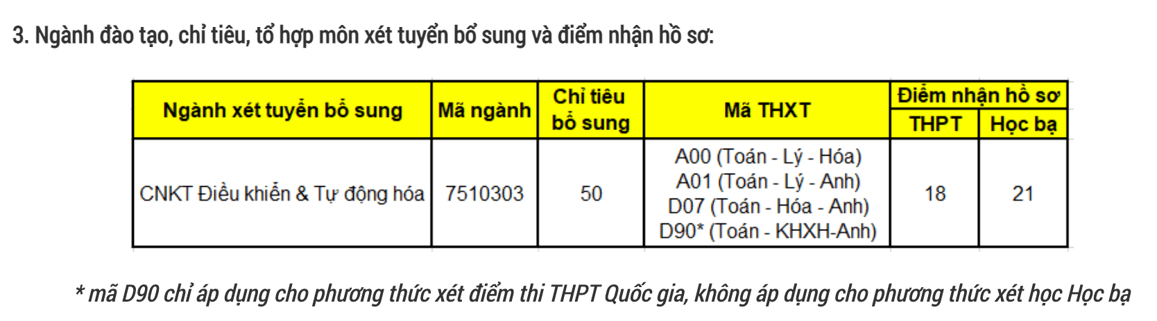 Các trường xét tuyển bổ sung mới nhất
