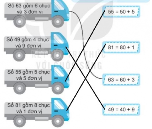 Giải vở bài tập Toán lớp 2 trang 7, 8, 9