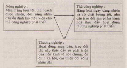 Sử 7