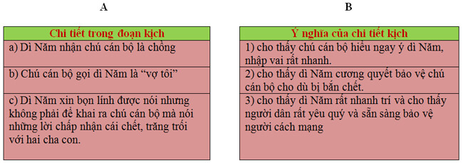 Bài 3A: Tấm lòng người dân