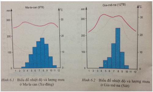 Để học tốt Địa Lý 7 | Giải bài tập Địa Lý 7