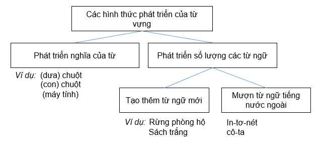 Bài 1 trang 135 SGK Ngữ văn 9 tập 1