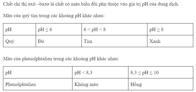 Chất chỉ thị axit - bazo là gì?