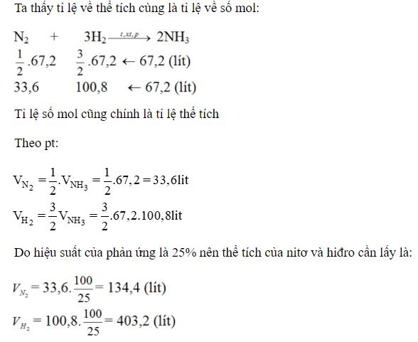 Lấy bao nhiêu lít khí nitơ và khí hiđrô để điều chế được 67,2 lít khí amoniac