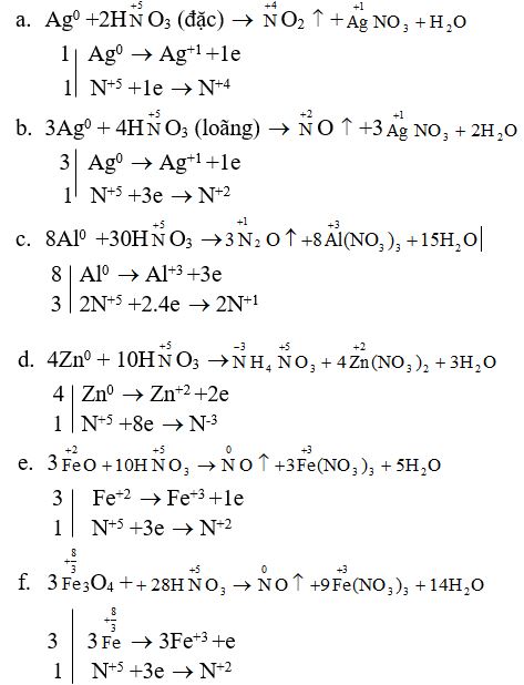 Lập các phương trình hóa học sau