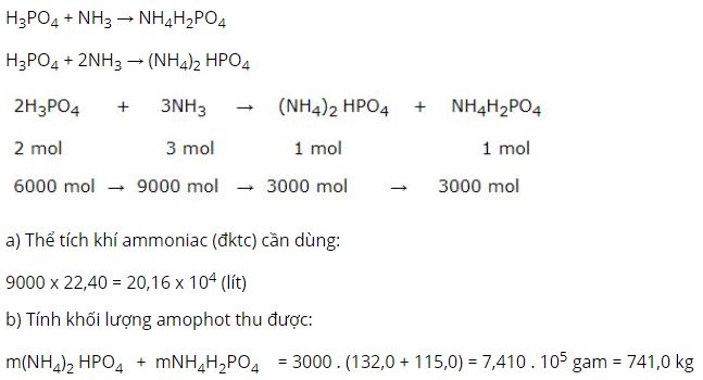 Tính thể tích khí ammoniac cần dùng