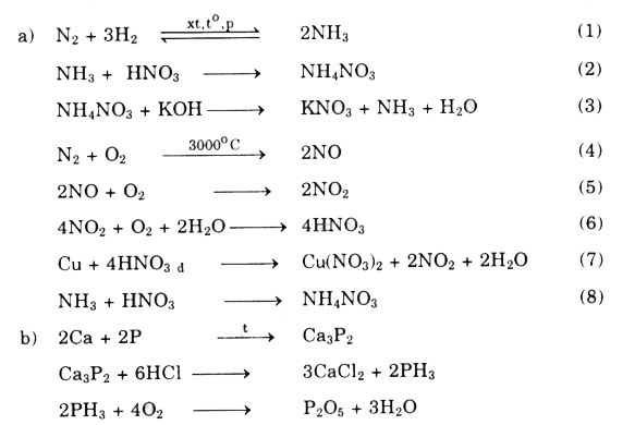 Viết phương trình hóa học thực hiện các dãy chuyển hóa sau