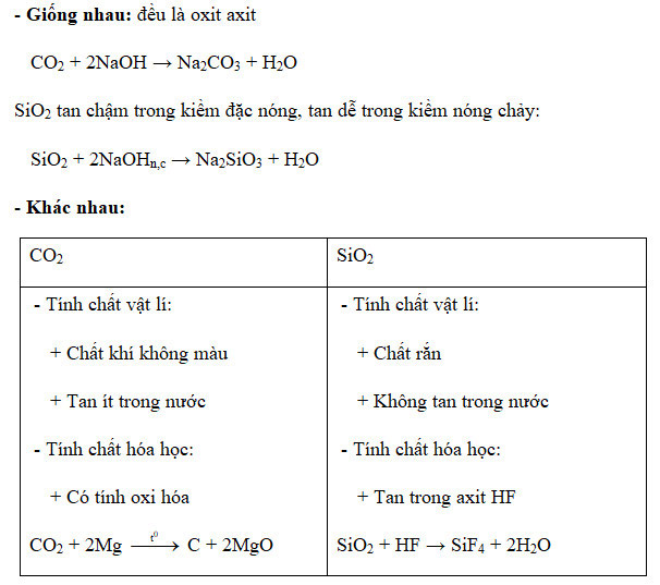 Nêu các điểm giống và khác nhau về tính chất giữa cacbon đioxit và silic đioxit?