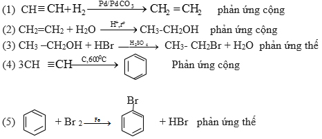 Viết phương trình hoá học của các phản ứng xảy ra theo sơ đồ