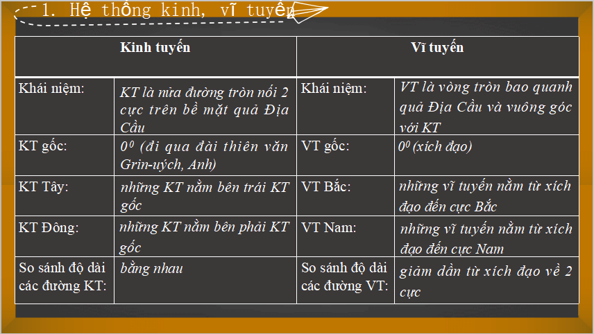 bài giảng điện tử môn Địa lý lớp 6