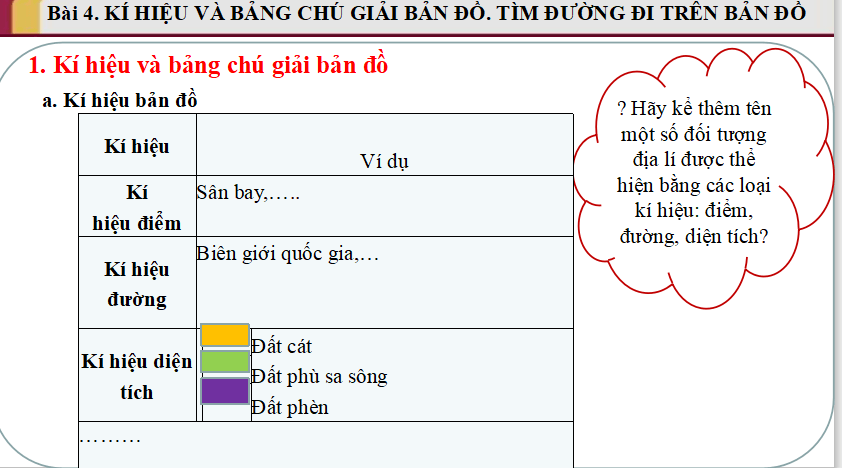 Bài giảng điện tử môn Địa lý lớp 6