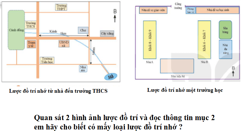 bài giảng môn Địa lý lớp 6