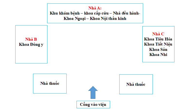 Bài giảng địa lý lớp 6