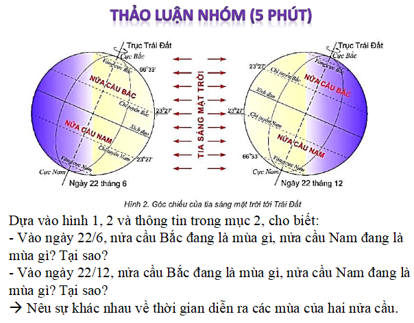 Bài giảng môn Địa lý lớp 6