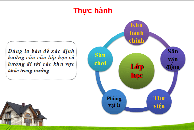 bài giảng điện tử môn Địa lý 6