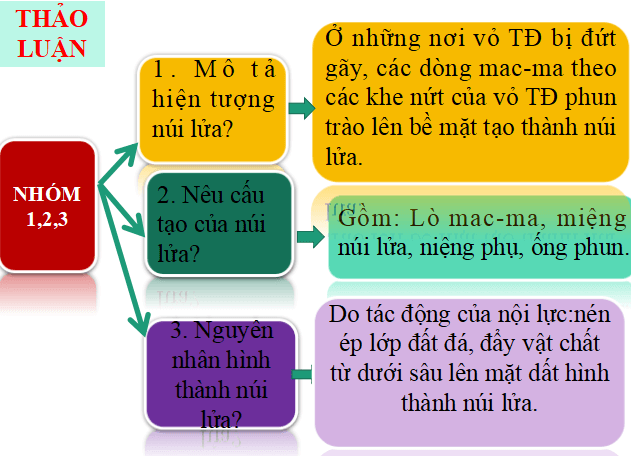 bài giảng địa lý lớp 6