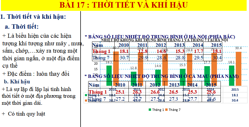Bài giảng điện tử địa lý 6