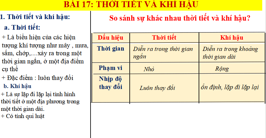 Bài giảng điện tử địa lý 6