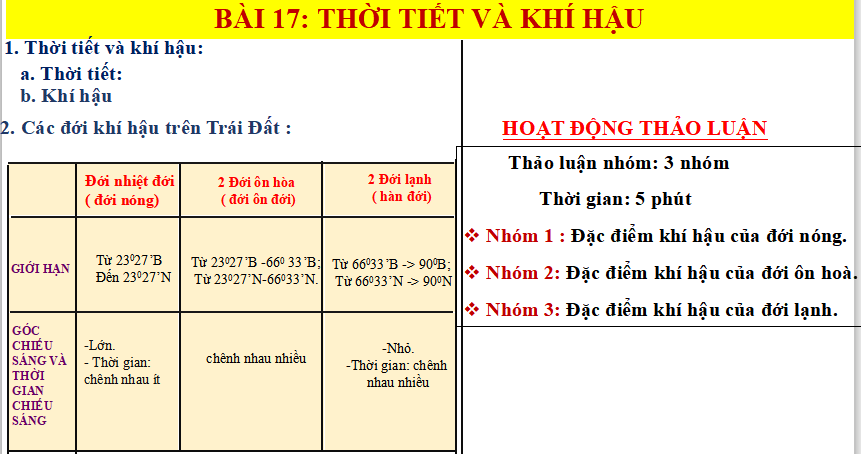 Bài giảng điện tử địa lý 6