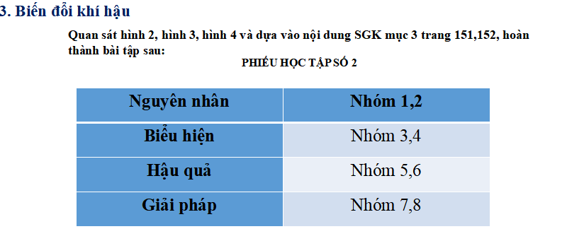 Bài giảng điện tử môn Địa lý 6