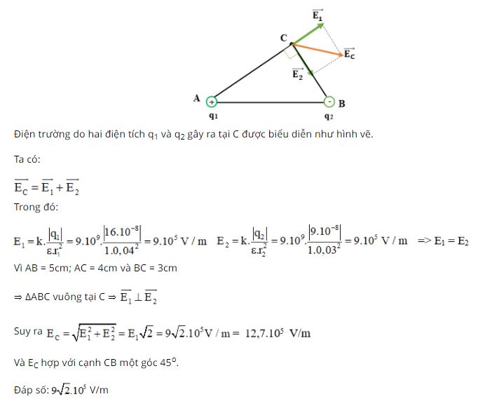 Tính cường độ điện trường tổng hợp