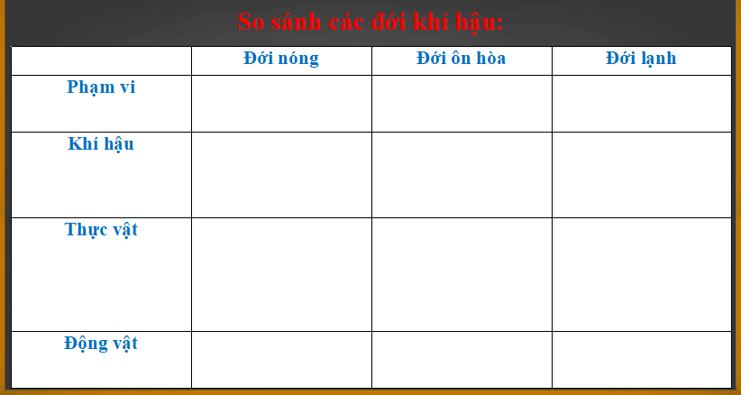 Bài giảng môn Địa lý lớp 6