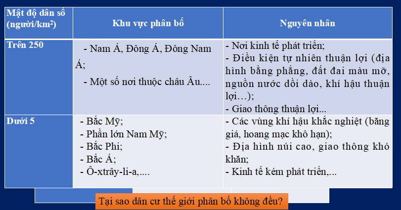 Bài giảng điện tử môn Địa lý 6