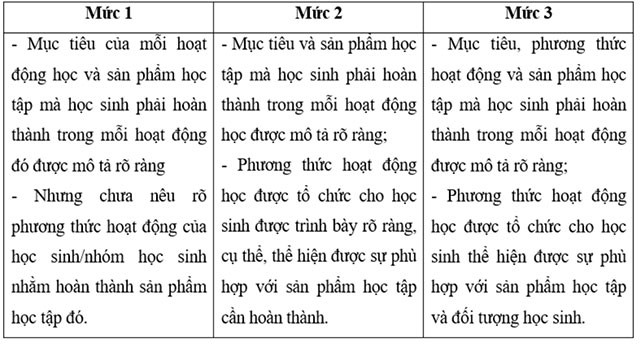Ngân hàng câu hỏi trắc nghiệm Mô đun 4 môn KHTN THCS