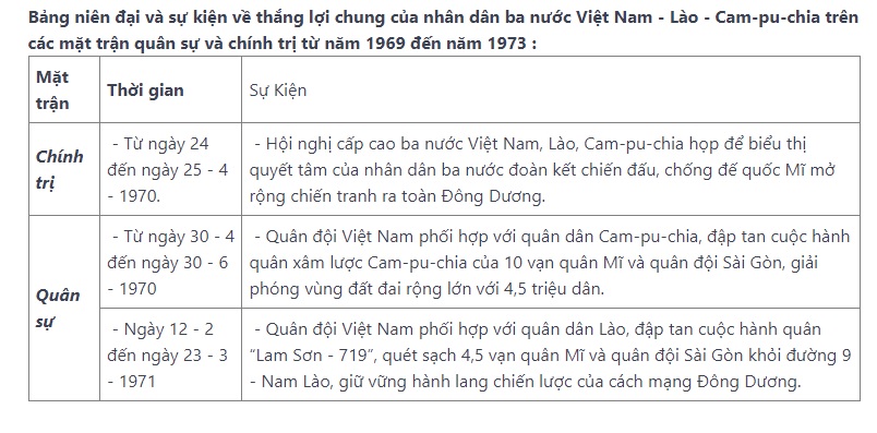 C&acirc;u 3 trang 154 sgk Lịch Sử 9