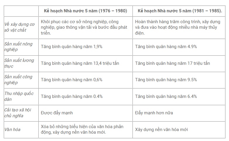 C&acirc;u 2 trang 173 sgk Lịch Sử 9