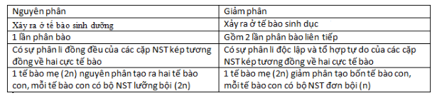 Bài 3 trang 33 sgk Sinh học 9