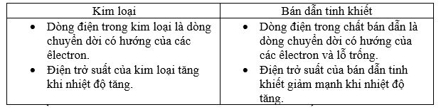 Tính chất điện của bán dẫn và kim loại khác nhau như thế nào?