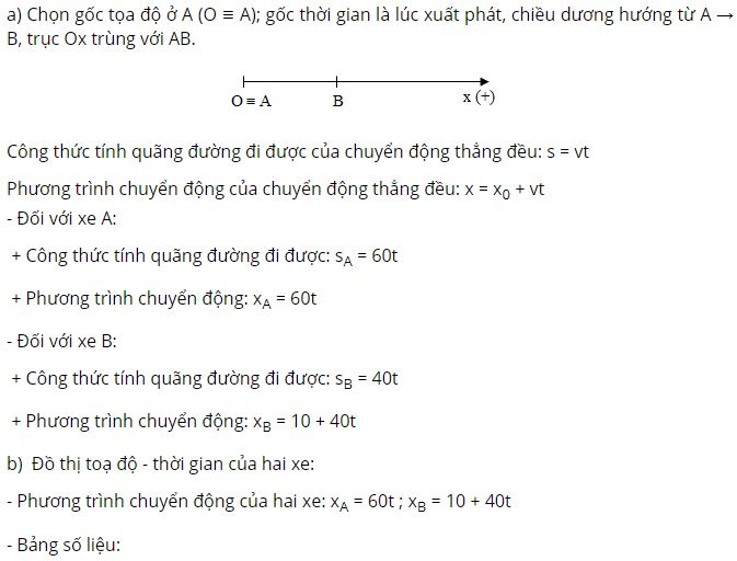 Viết công thức tính quãng đường đi được và phương trình chuyển động của hai xe