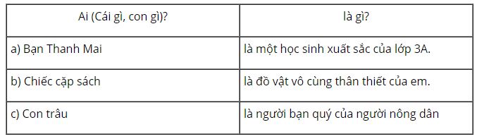Tiếng Việt lớp 3