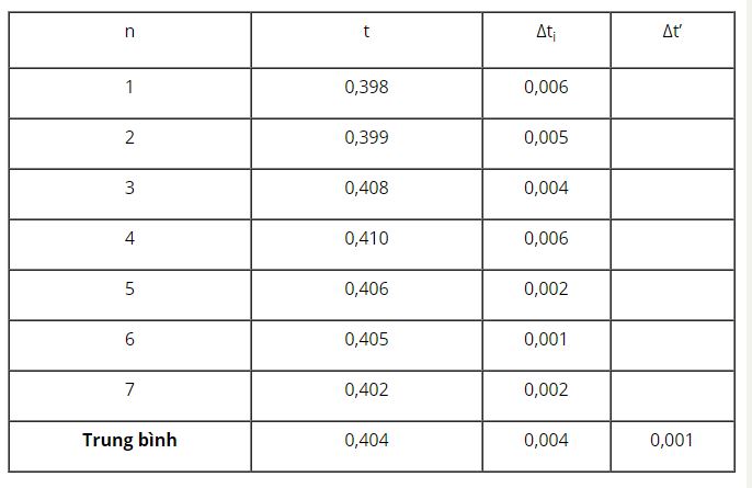 Hãy tính thời gian rơi trung bình