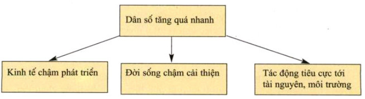 Địa lí 7 bài 10