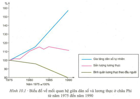 Địa lí 7 bài 10