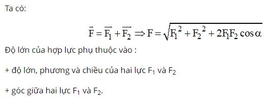 Hợp lực F của hai lực đồng quy F1, F2 có độ lớn phụ thuộc vào những yếu tố nào?