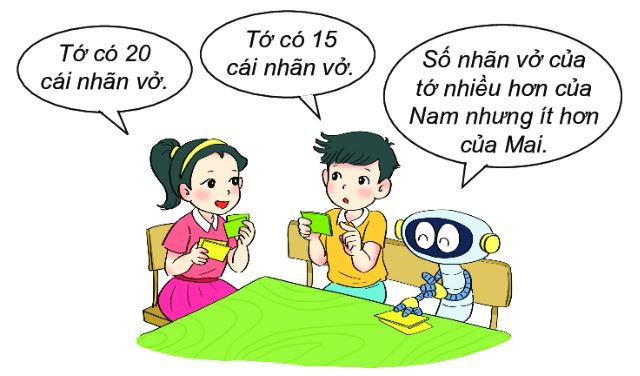 Bài 4 trang 95 Toán lớp 2 tập 1