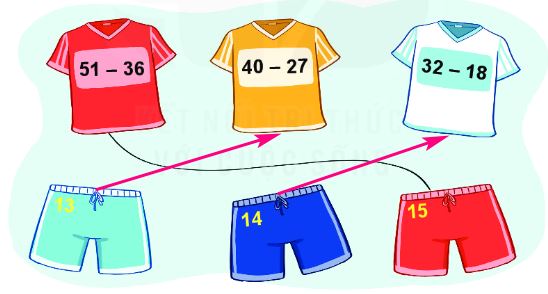 Toán lớp 2 bài 23