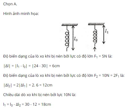 Hỏi khi lực đàn hồi của lò xo bị nén bằng 10 N thì chiều dài của lò xo là bao nhiêu?