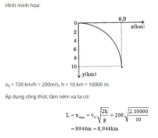 Viên phi công phải thả quả bom từ xa cách mục tiêu bao nhiêu để quả bom rơi trúng?