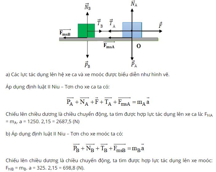 Hãy tính hợp lực tác dụng lên xe ca