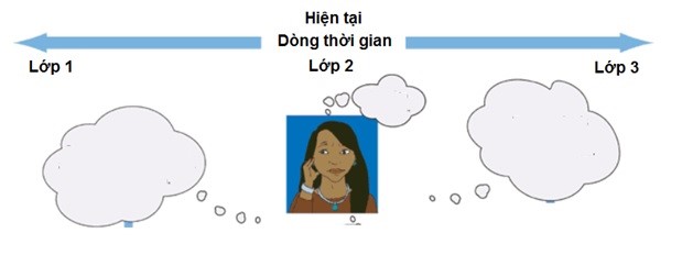 Gợi ý Đáp án tự luận Mô đun 4 môn Toán